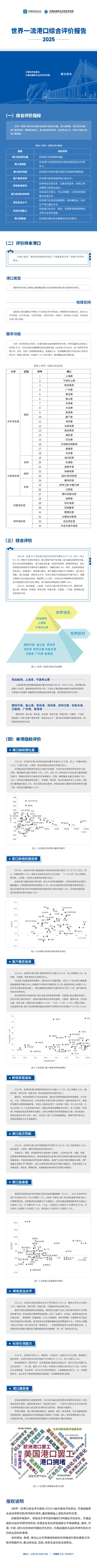 微配资 一图读懂《世界一流港口综合评价报告（2025）》